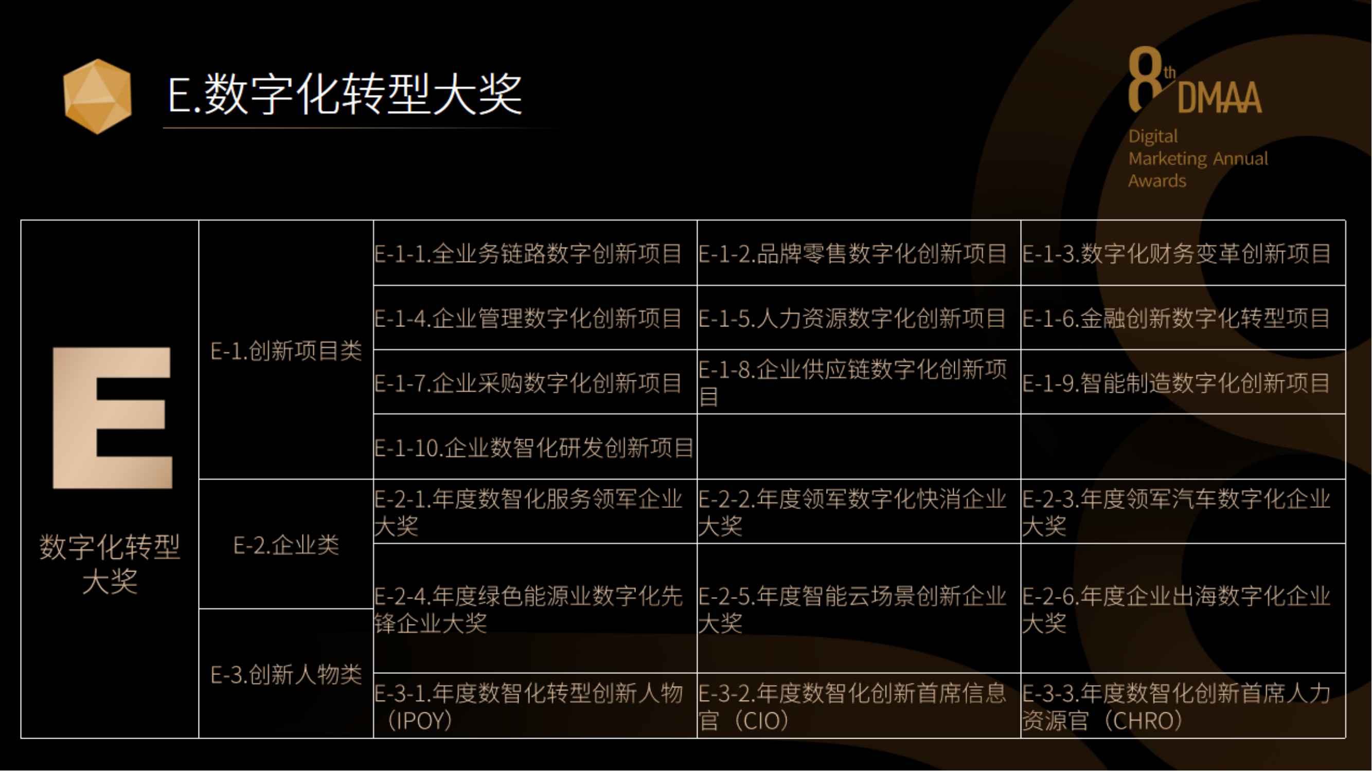 第八届DMAA数字营销奖