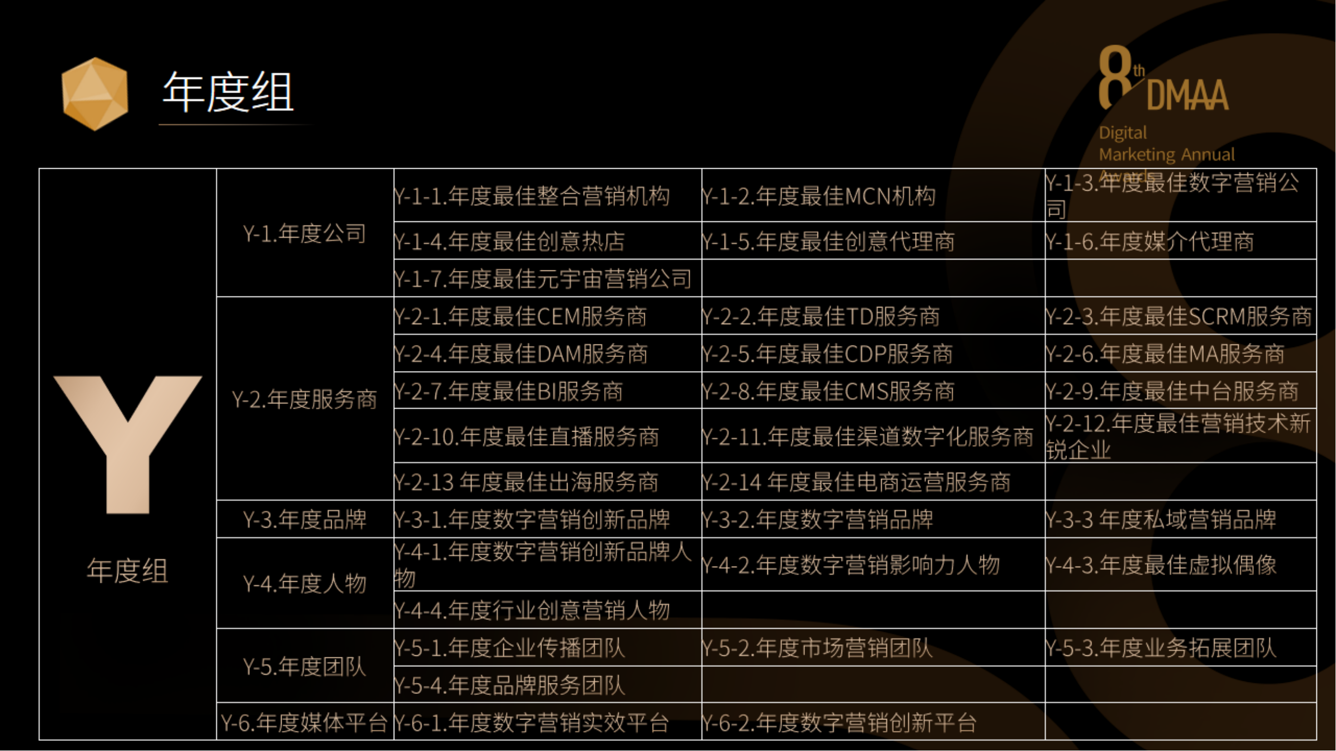 第八届DMAA数字营销奖