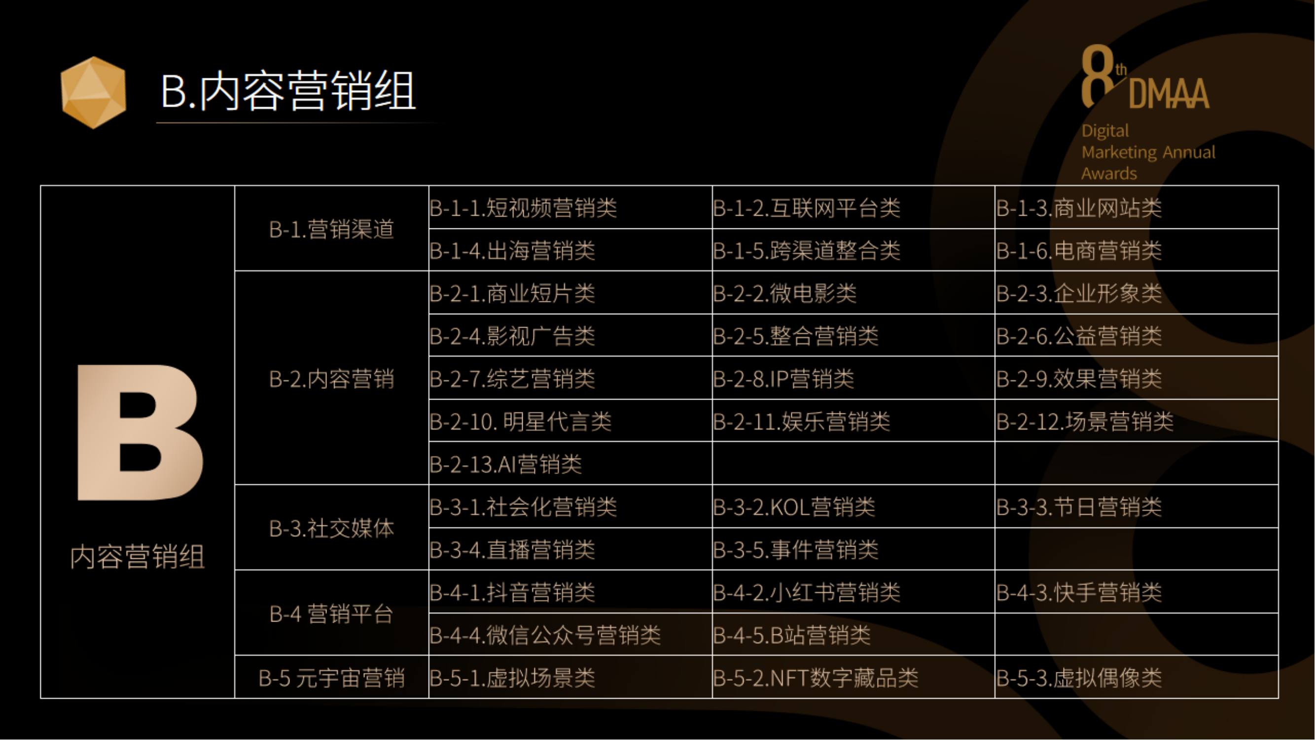 第八届DMAA数字营销奖