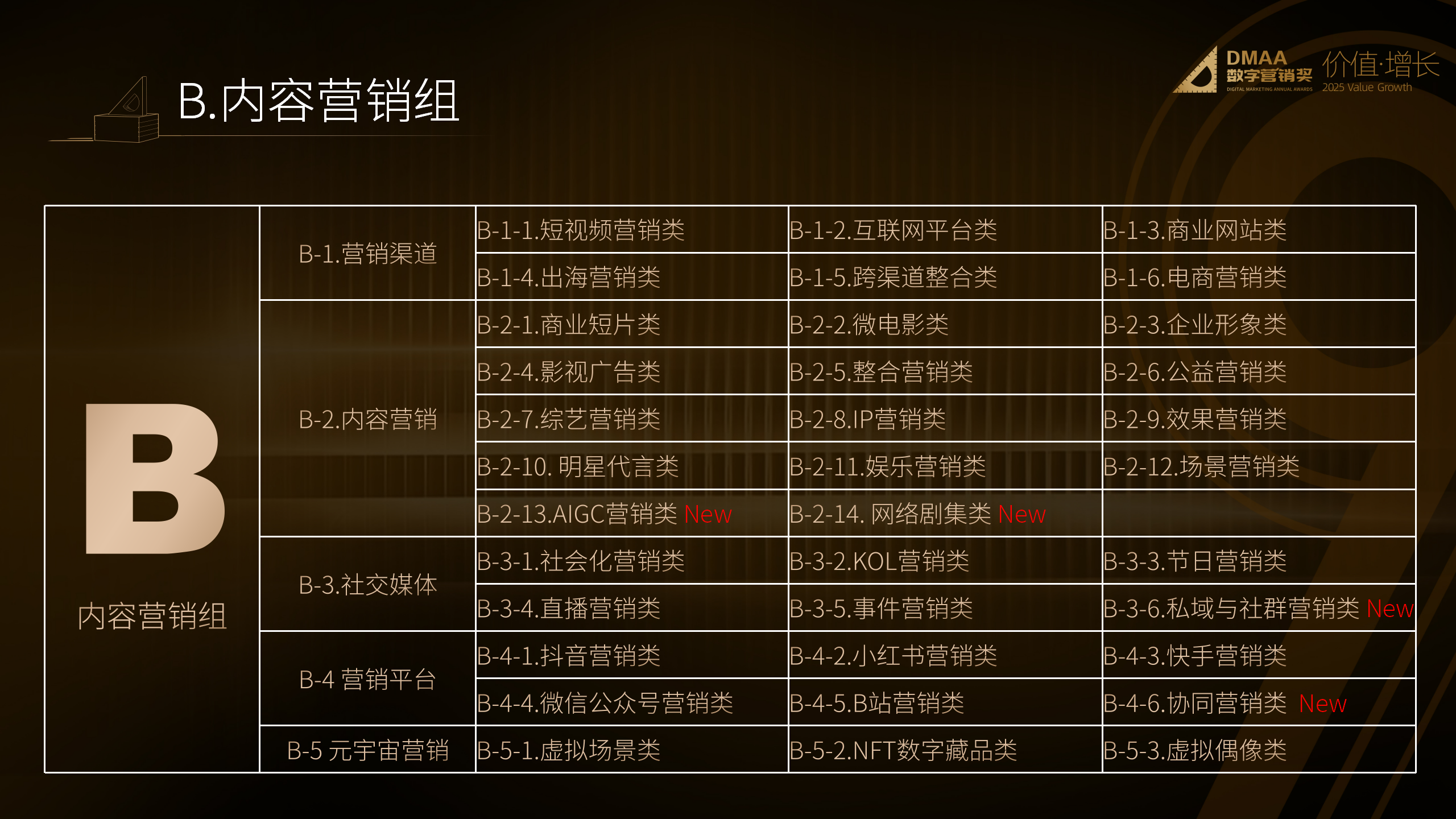 第九届DMAA数字营销奖