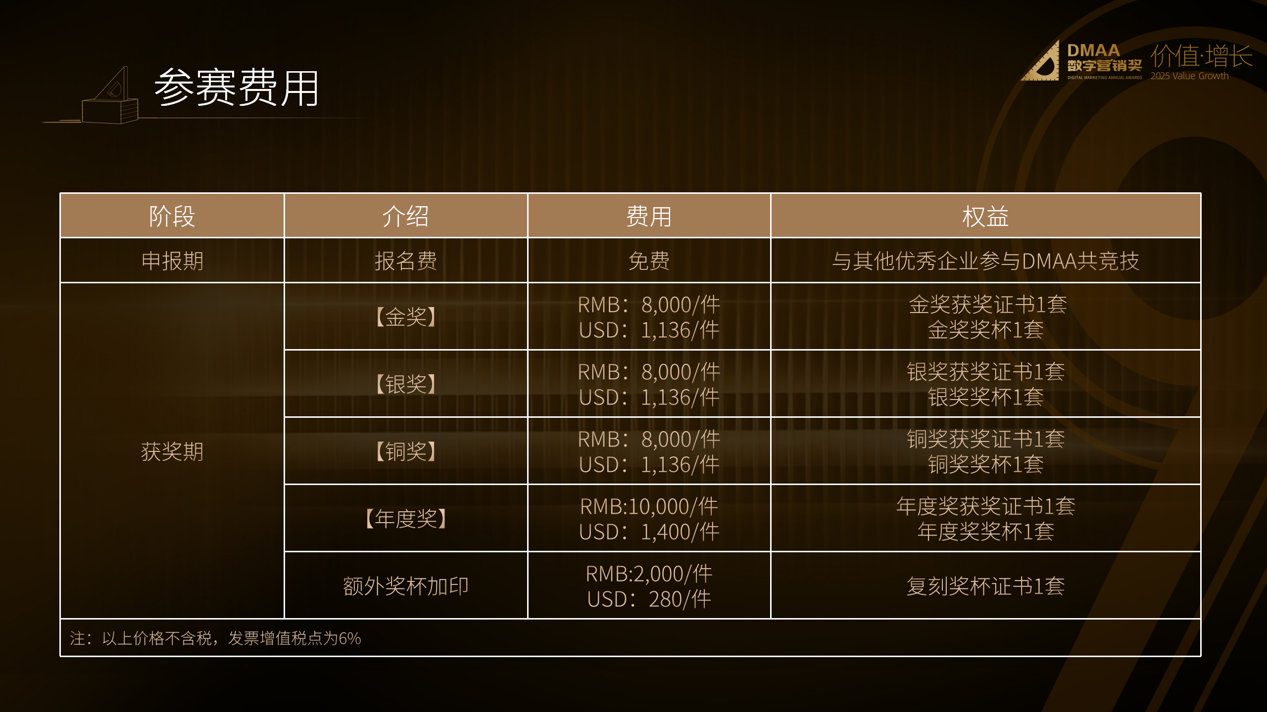 第九届DMAA数字营销奖