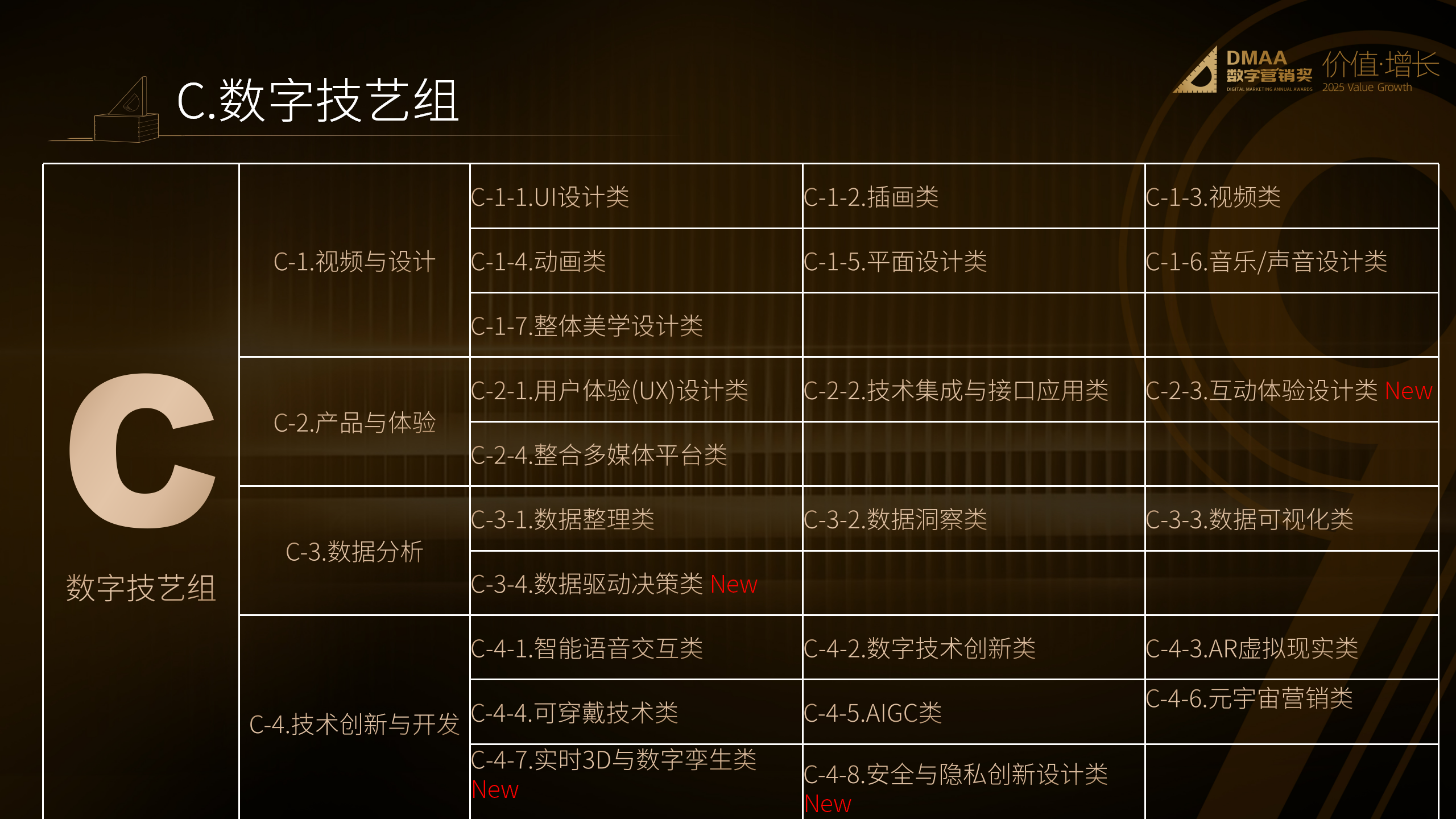 第九届DMAA数字营销奖