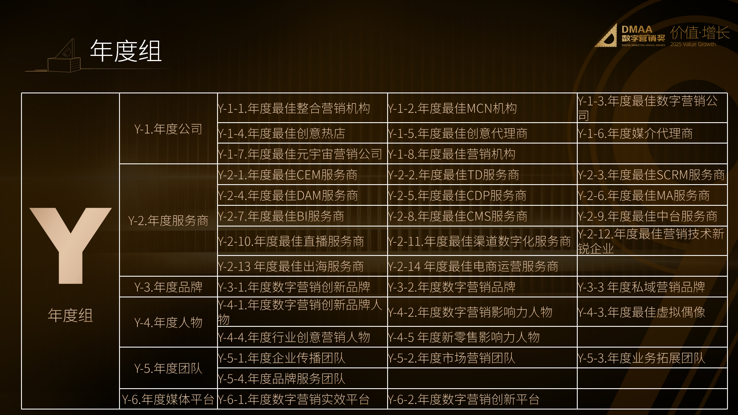 第九届DMAA数字营销奖