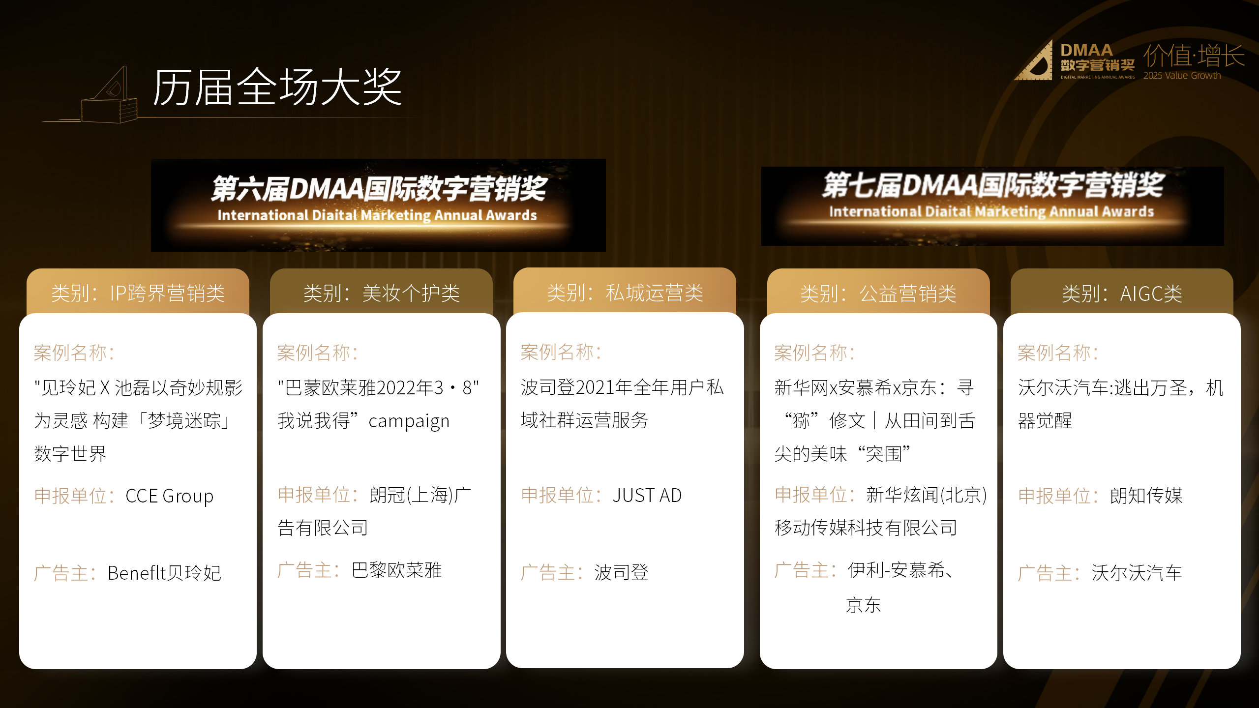 第九届DMAA数字营销奖