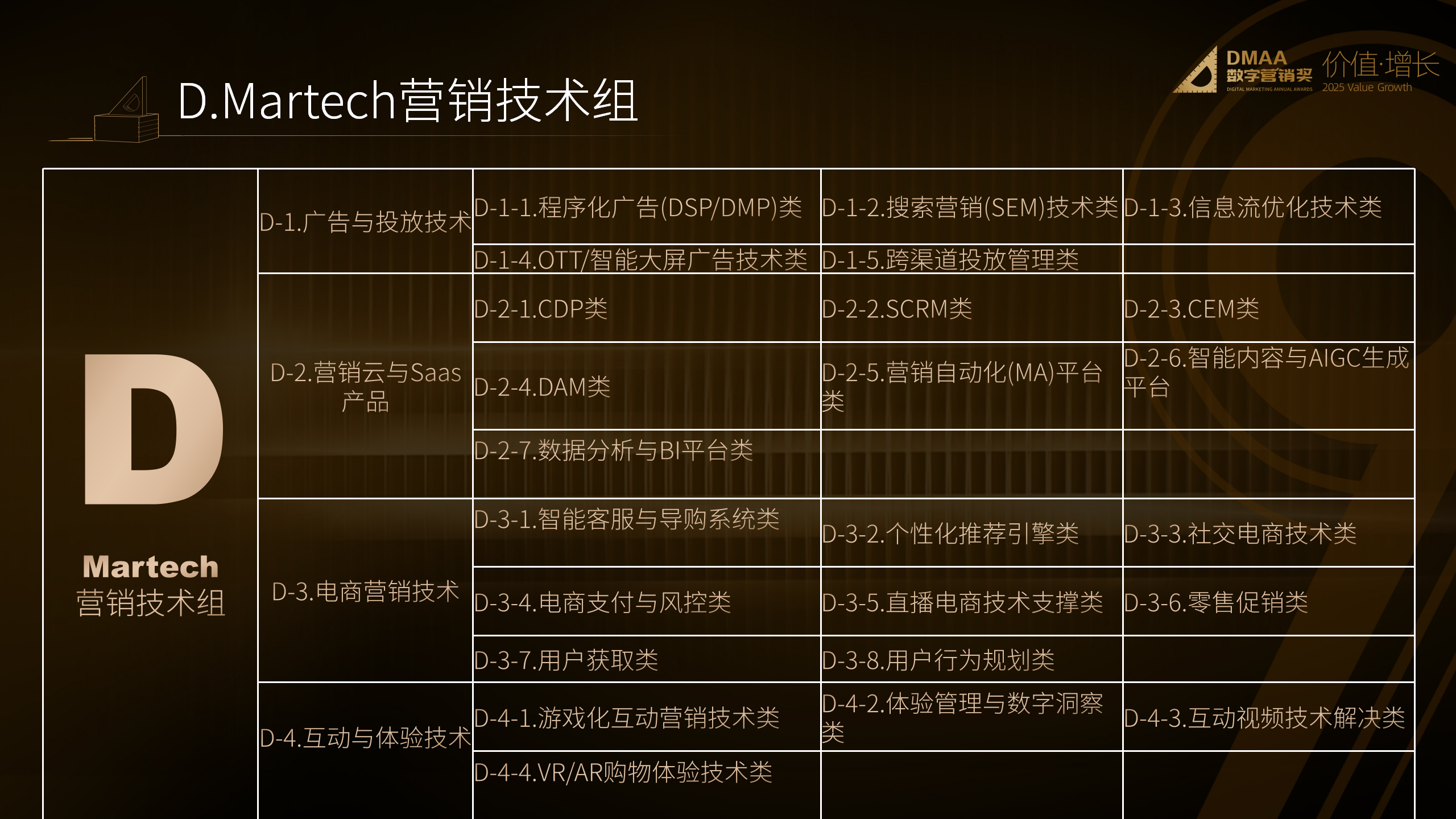第九届DMAA数字营销奖