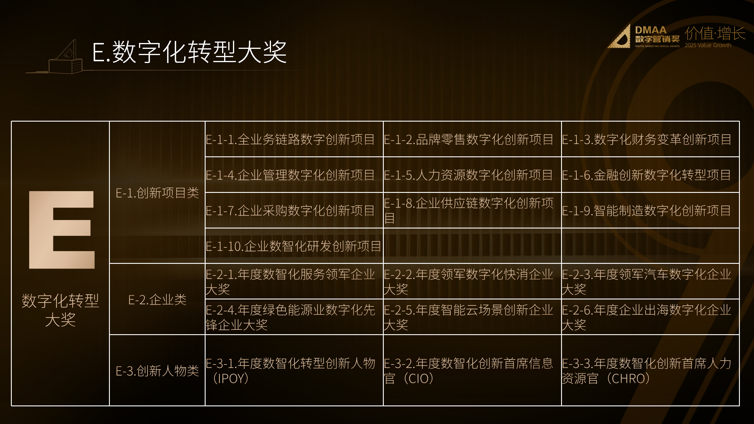 第九届DMAA数字营销奖