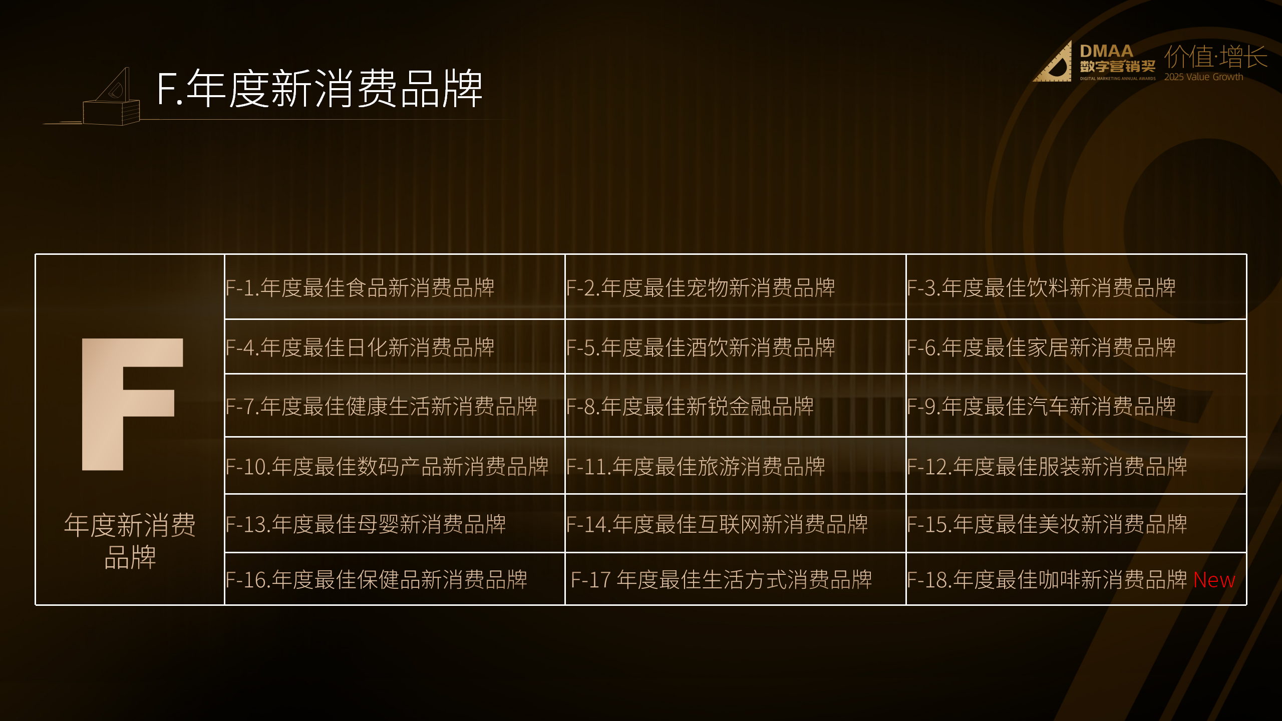 第九届DMAA数字营销奖