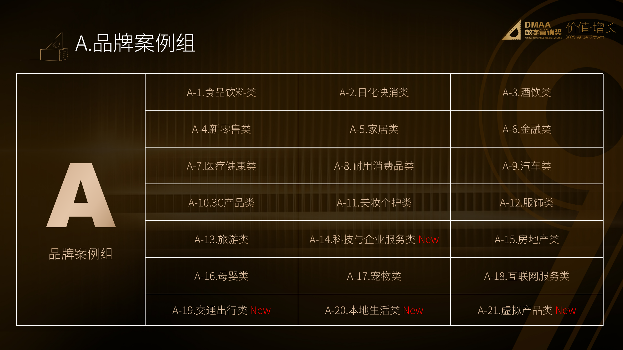 第九届DMAA数字营销奖